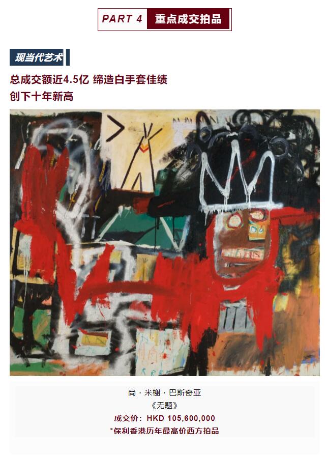 非凡国际香港十周年拍卖会闪灼收官！_非凡国际|文化金融|艺术教育|文化旅游